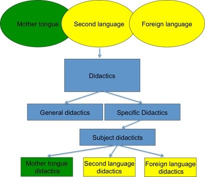 figure2