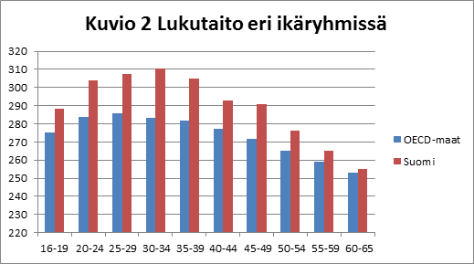 kuvio 2