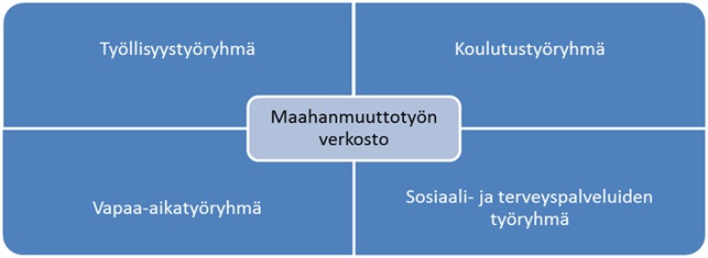 Verkostotyöskentelyn malli