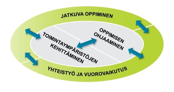 Opettajan osaamisalueet