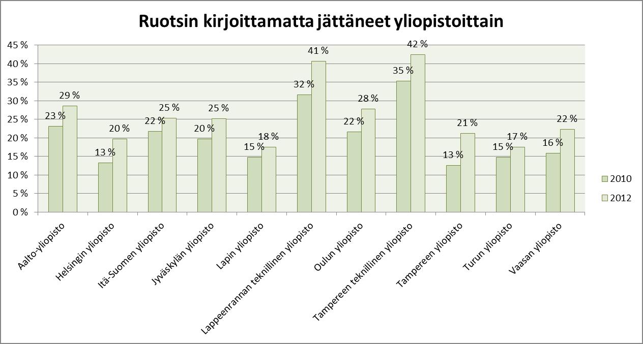 Taulukko2