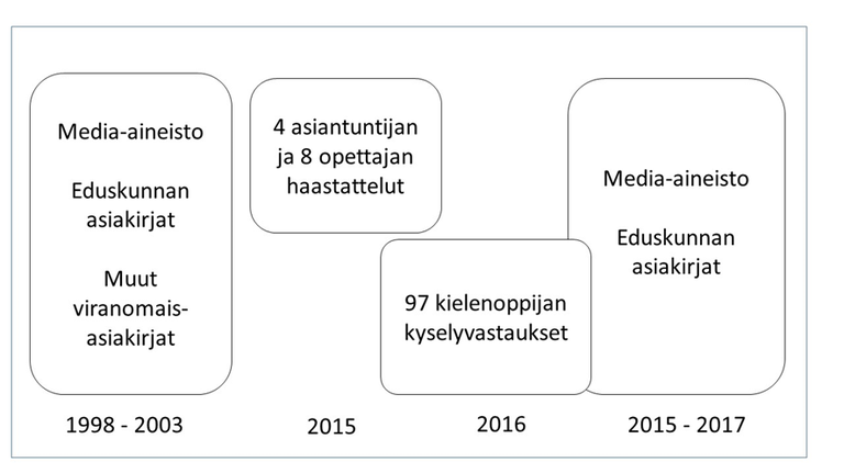 Martikainen kokonaisaineisto