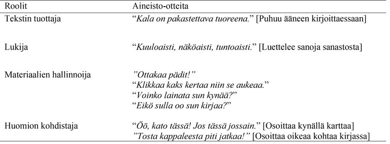 Taulukko 3. Tehtävän suorittamiseen keskittyvät roolit