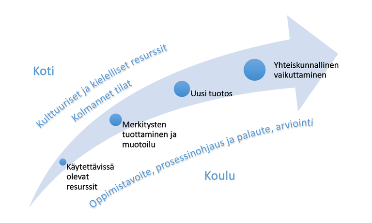 Kulju_Kupiainen_Jyrkiainen_kuva_1