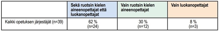 Ottavainen-Nurkkala_taulukko1