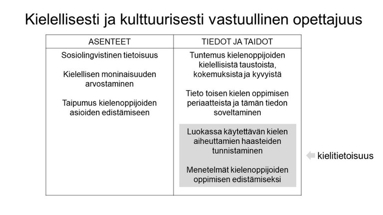 Kielellisesti ja kulttuurisesti vastuullinen opettajuus