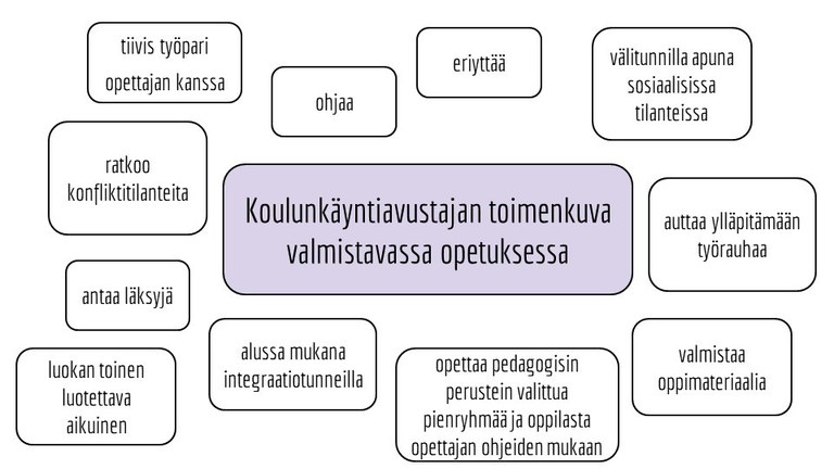 Koulunkäyntiavustajan toimenkuva