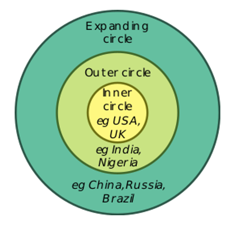 Spread Of English