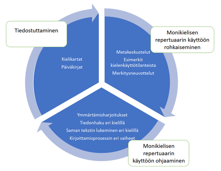 Lehtonen_Reiman_Saario_kuva_2