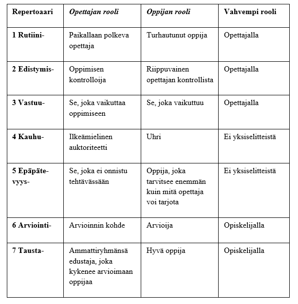 Kalaja_taulukko_1