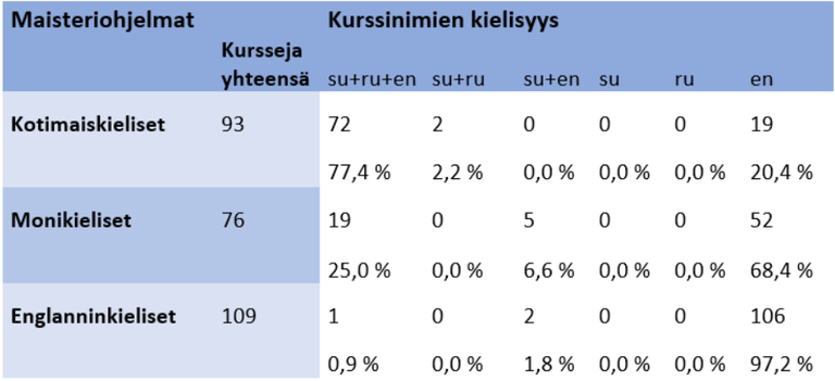 Solin_Pienimaki_taulukko_1