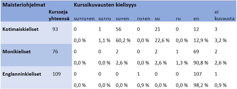 Solin_Pienimaki_taulukko_2