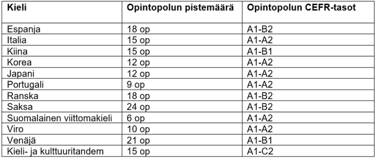 Varttala_Puranen_taulukko1