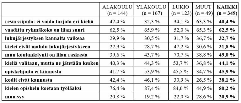 Mantyla_ym_taulukko1.png