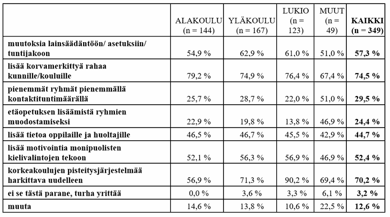 Mantyla_ym_taulukko2.png