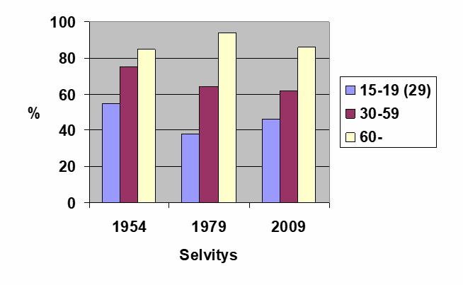 Granqvist_kuvio 1.png