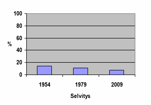 Granqvist_kuvio 2.png