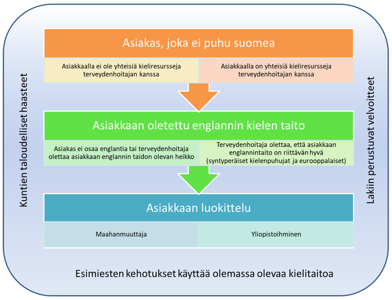 Iikkanen_kaavio_1.png