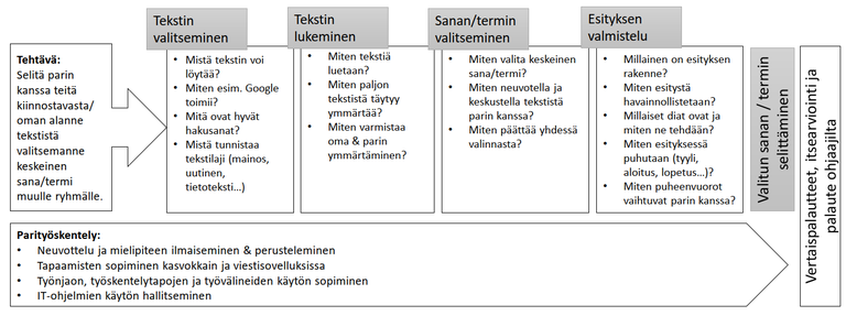 Lehtonen_Reiman_Kuvio1.png