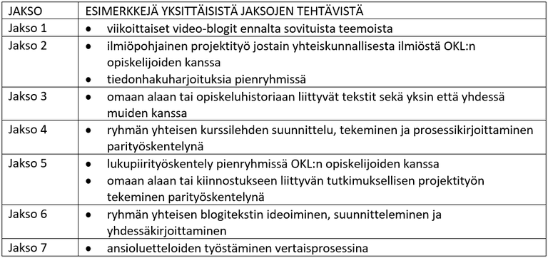 Lehtonen_Reiman_taulukko_1