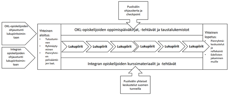 Mustonen_Lehtonen_Saario_kuvio1.png