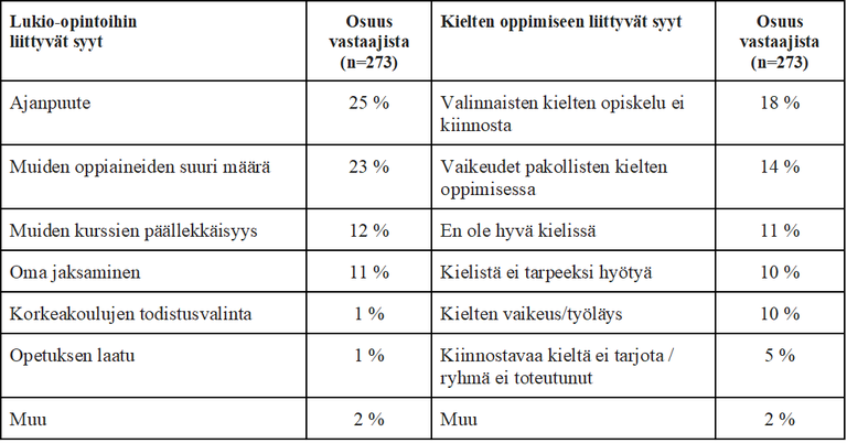 Kiehela_Veivo_taulukko_1_uusi