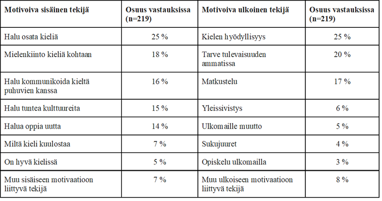 Kiehela_Veivo_taulukko_2_uusi