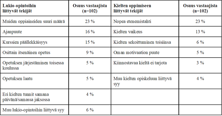 Kiehela_Veivo_taulukko_3_uusi