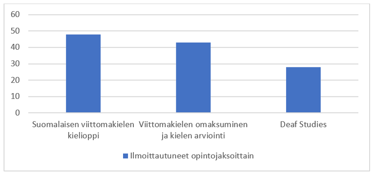 Kronqvist_Jantunen_kuvio1