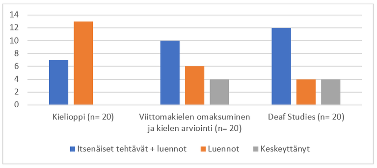 Kronqvist_Jantunen_kuvio2