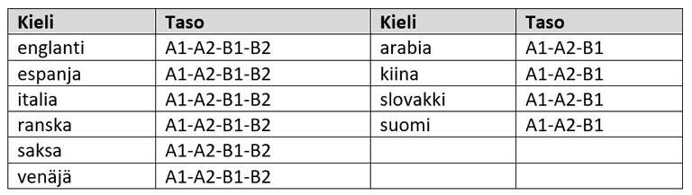 Ohinen-Salven_Hamalainen_taulukko1