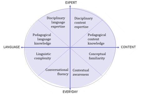 CLIL pie