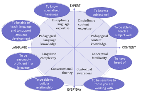 CLIL pie2