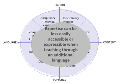 CLIL pie4