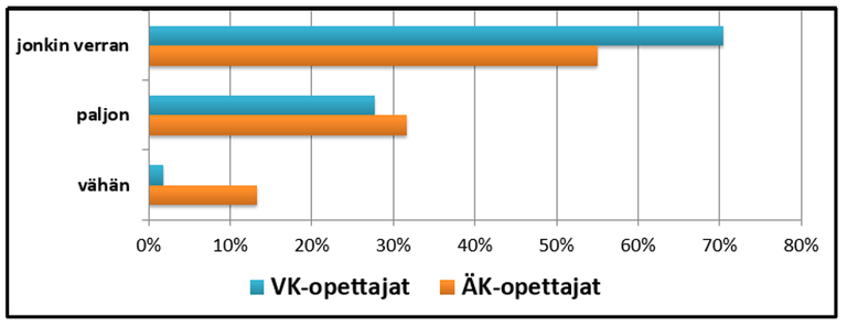 Alho_Korhonen_kuvio_1