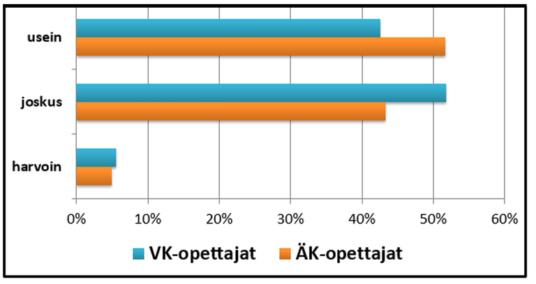 Alho_Korhonen_kuvio_2