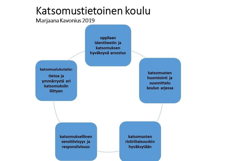 Kavonius_Putkonen_kuvio1