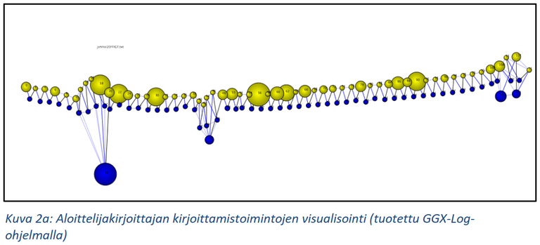 Leblay_et_al_kuva_2a