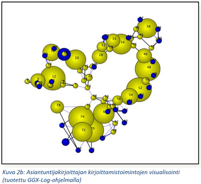 Leblay_et_al_kuva_2b