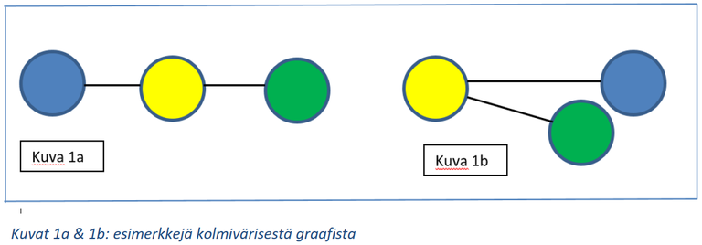 Leblay_et_al_kuvat_1a_1b