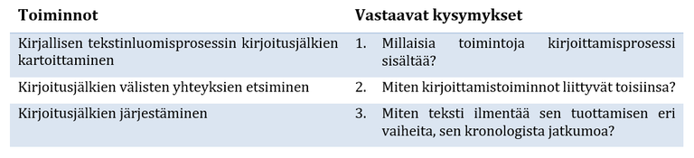 Leblay_ym_taulukko1