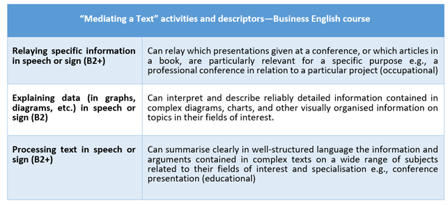 "Mediating a Text" activities and descriptors for Business English course.