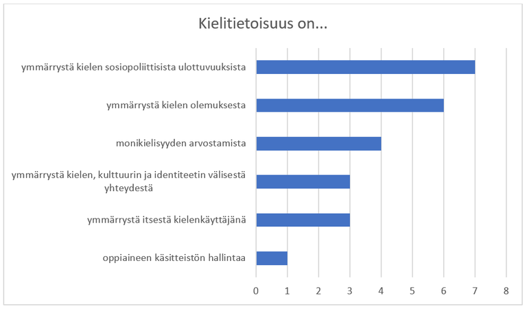 Luodonpaa-Manni_ym_kuvio1