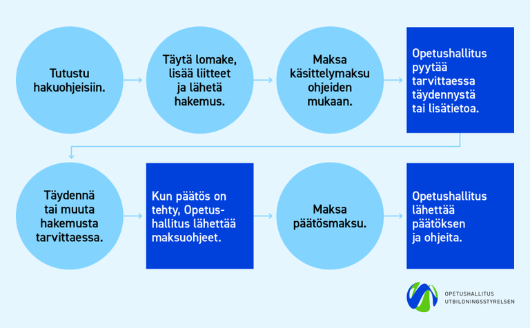 Pöyhönen_ym_selvitys.png